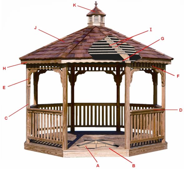 roof descriptions