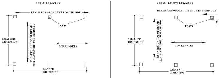 Pergola Measurements