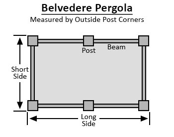 Sizing Details on a Belvedere Pergola (4 Beams)<br>10 x 20 size shown for example.
