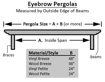 Sizing Details for Eyebrow Pergolas