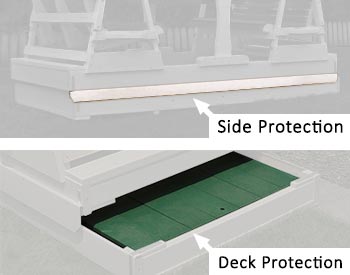 Safety Kit provides Side & Deck Protection