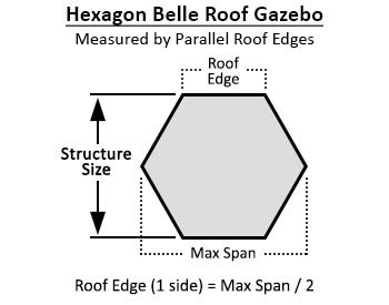 Sizing Details on a Hexagon Belle Roof Gazebo
