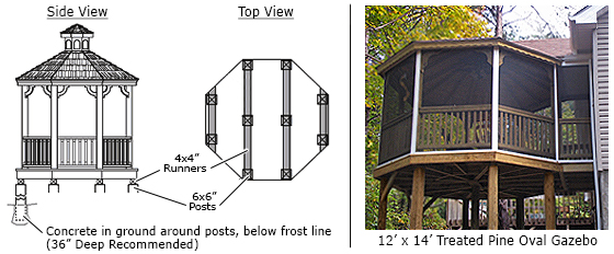 Gazebo elevation diagram